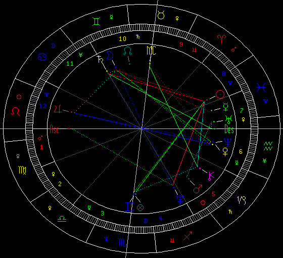 sina星座(新浪星座上升星座)