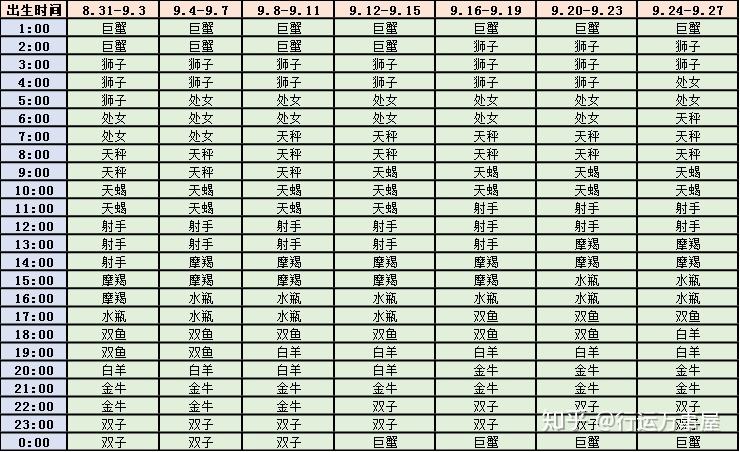 十月十一什么星座(十月十一是哪个星座)