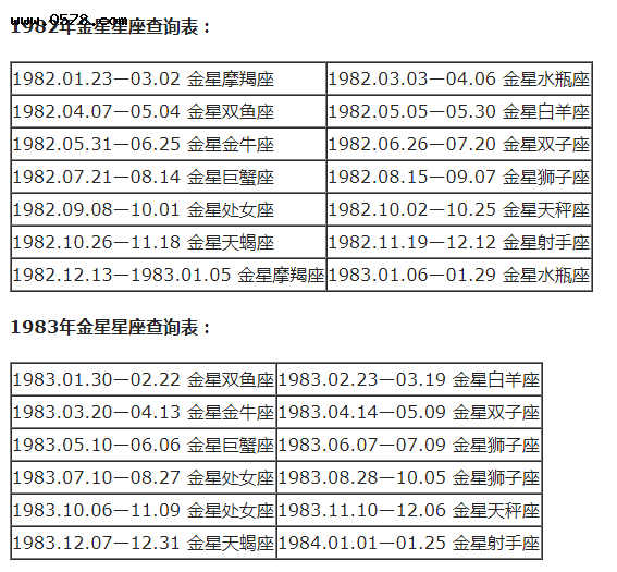 星座上升下降(星座上升下降月亮)