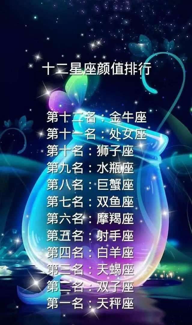 星座长相排名(12星座长相排行榜)