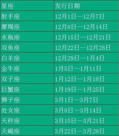 12月1号是什么星座(12月10号是什么星座)