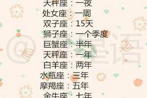 12星座爱情(12星座爱情配对)