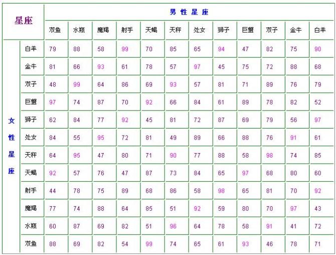 3月份星座(阳历3月份星座)