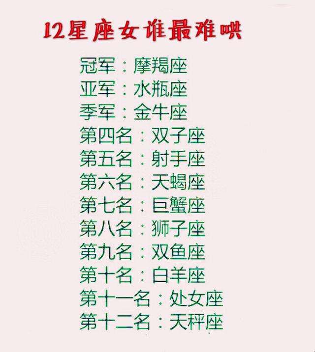 12星座代表的动物(12星座代表的动物是)