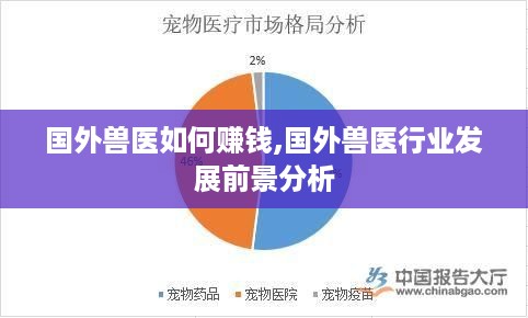 国外兽医如何赚钱,国外兽医行业发展前景分析