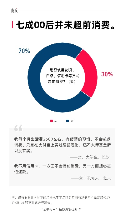 给00后做什么广告赚钱？