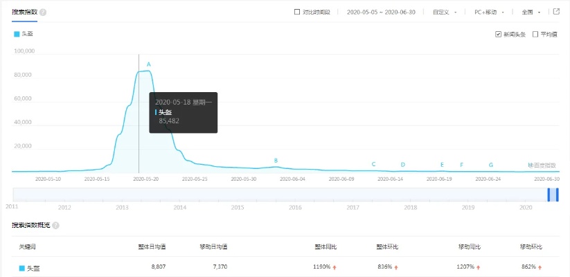 利用数据做什么产品最赚钱？