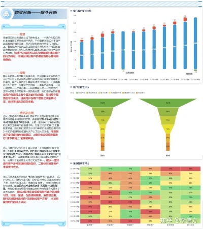 利用数据做什么产品最赚钱？