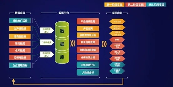 利用数据做什么产品最赚钱？