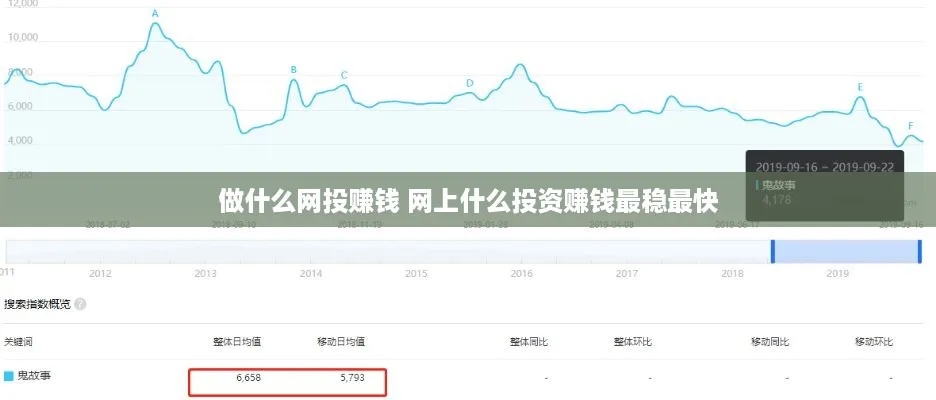 网络投资能做什么赚钱的？