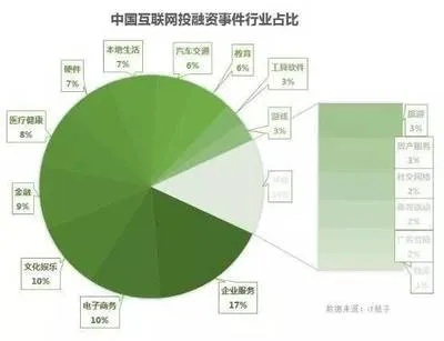 网络投资能做什么赚钱的？