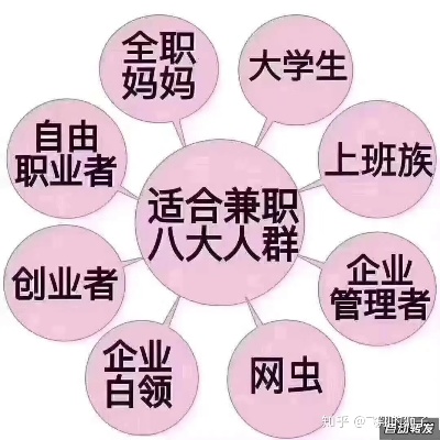 没上高中做什么兼职赚钱