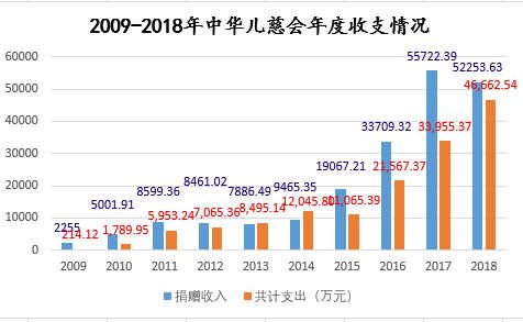 慈善基金能做什么项目赚钱？