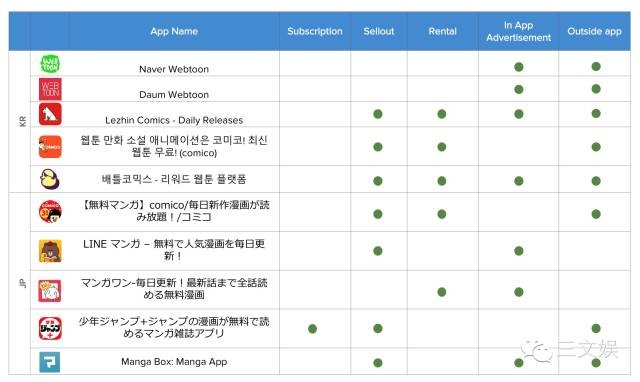 日韩做什么赚钱最快最有效？