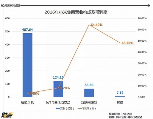 用小米做什么工作赚钱多