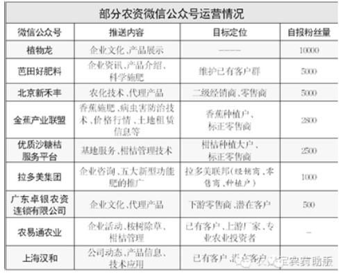 农业公众号做什么好赚钱