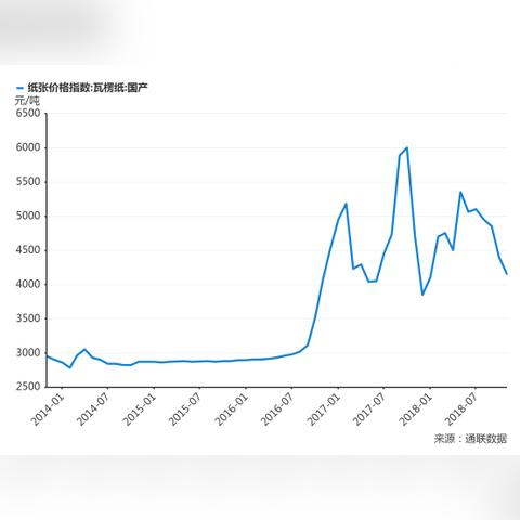 做什么利润点能高点赚钱？