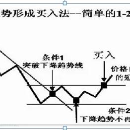 做什么利润点能高点赚钱？