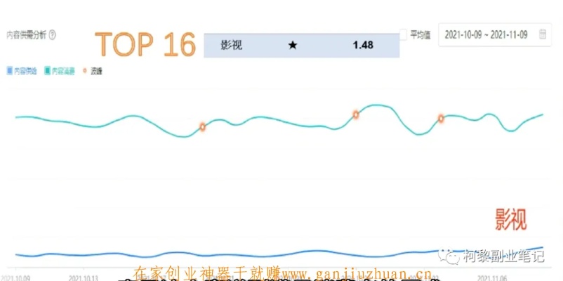 中视频做什么类目最赚钱？