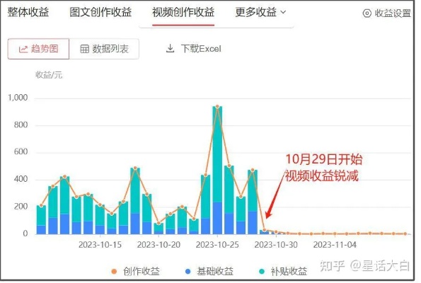 中视频做什么类目最赚钱？