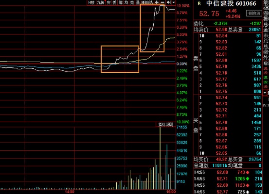 券商尾盘怎么赚钱 券商尾盘异动