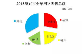 电商基地做什么赚钱多