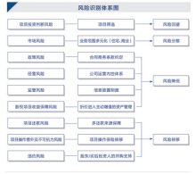 风险投资百度百科 风险投资是一种什么样的投资方式尔雅