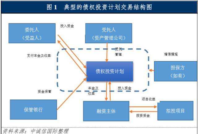 风险投资退出的基本条件 风险投资退出的基本条件是什么