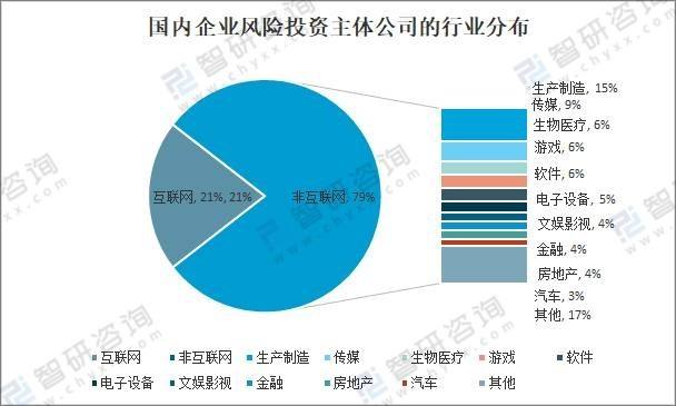 风险投资退出的基本条件 风险投资退出的基本条件是什么