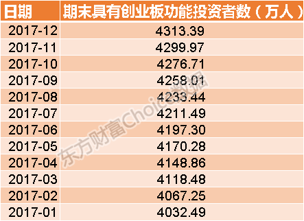 创业基金能领多少钱 创业基金补助什么时候领