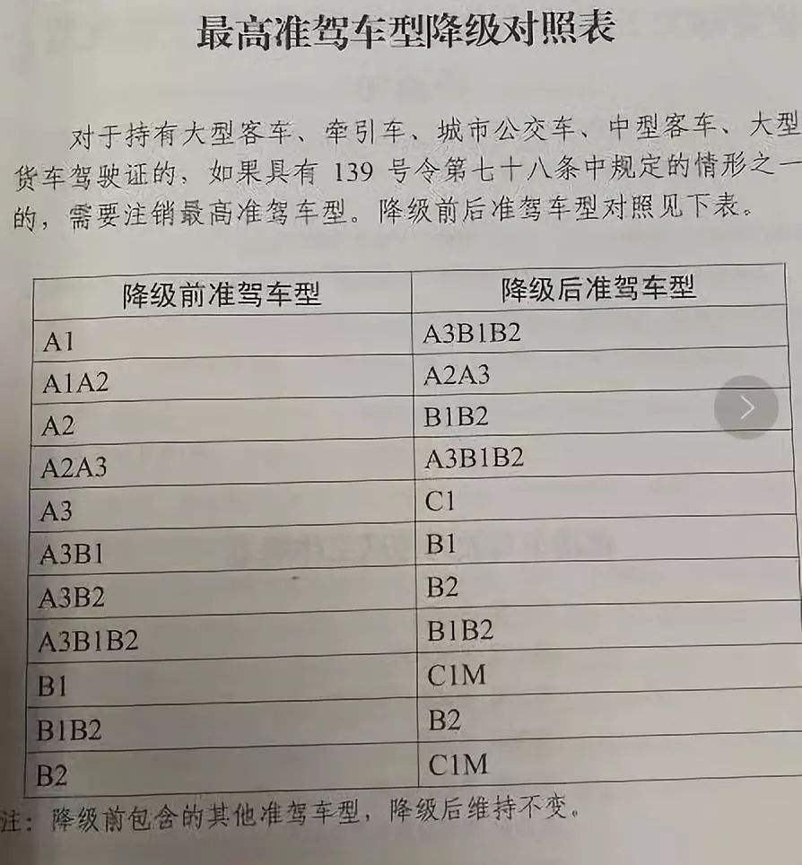 交通事故驾照扣分吗 交通事故驾照扣留多久