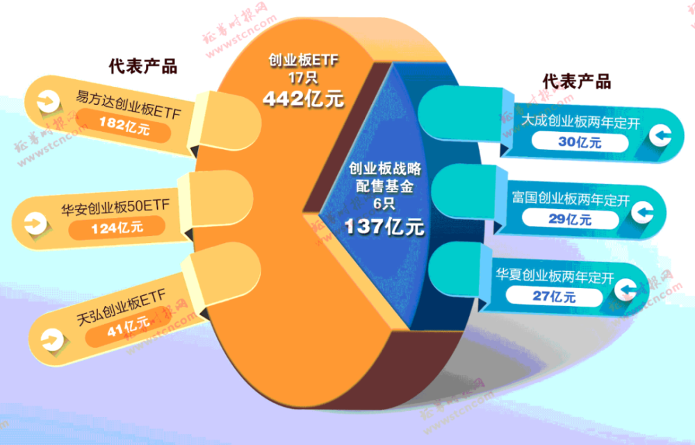 创业基金5个亿 创业基金2600万元