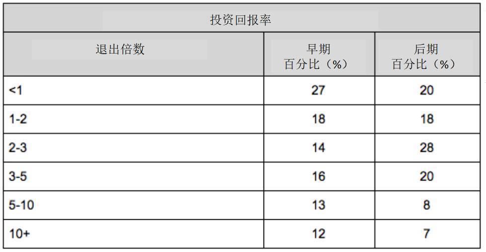 无风险投资的回报率 无风险投资的回报率是多少