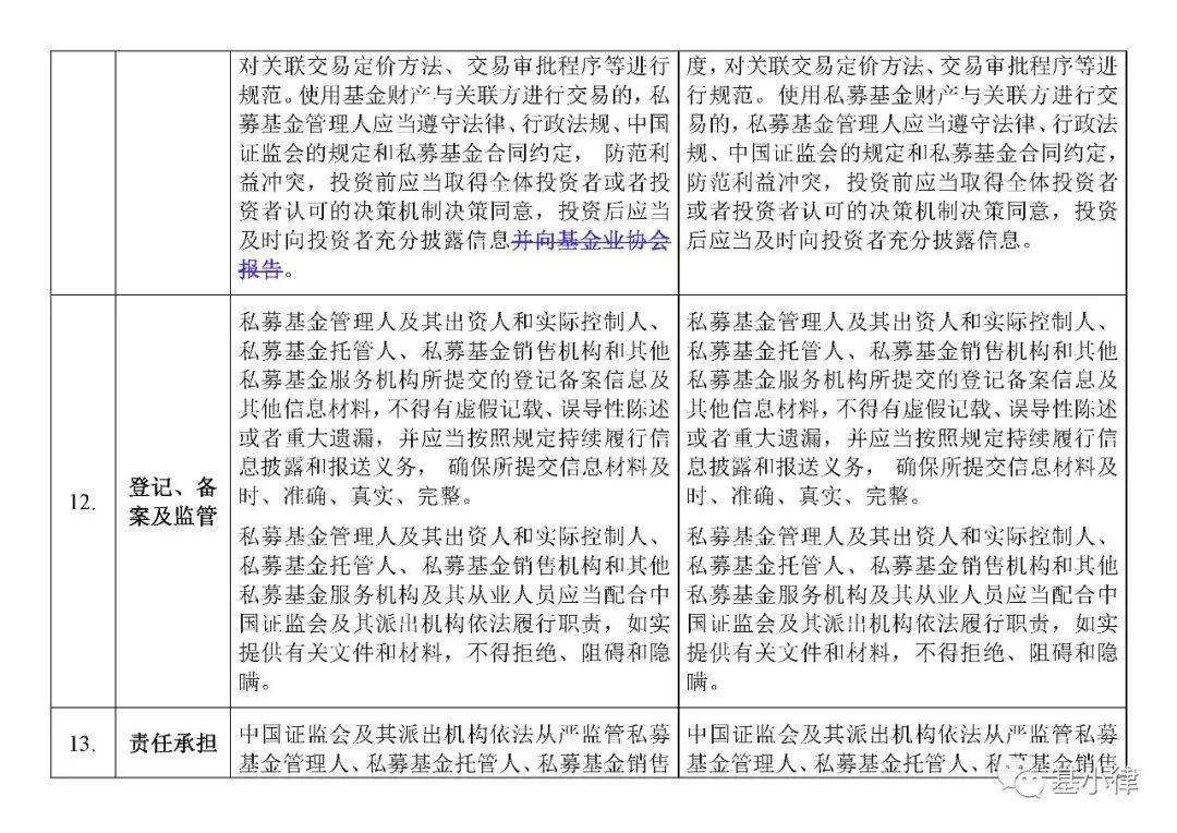 私募风险投资基金备案须知 私募风险投资基金备案须知最新