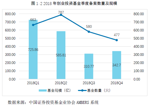 创业基金高级点怎么说 创业基金高级点怎么说英文