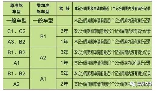 c1驾照能扣多少分 c1驾照能扣多少分一年满分?