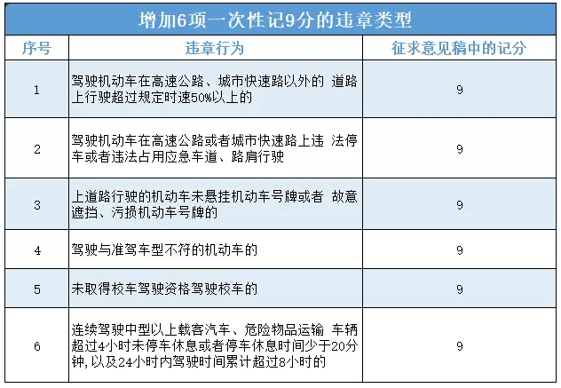 违章扣分可以用别人的驾照吗 违章扣分可以用别人的驾照吗,网上怎么操作