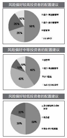 风险投资的十种方式 投资风险管理的方法包括哪些