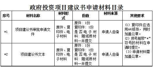 新企业风险投资建议书范文 新企业风险投资建议书范文大全