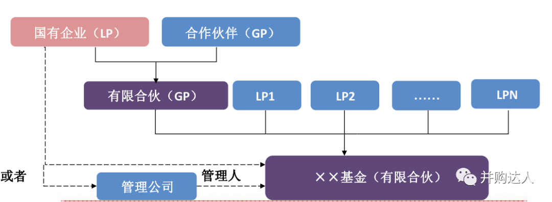 《创业基金是如何运作的》 什么是创业基金?运作方式是什么