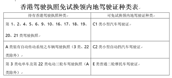 外地驾照转回重庆 外地驾照转回重庆需要什么资料