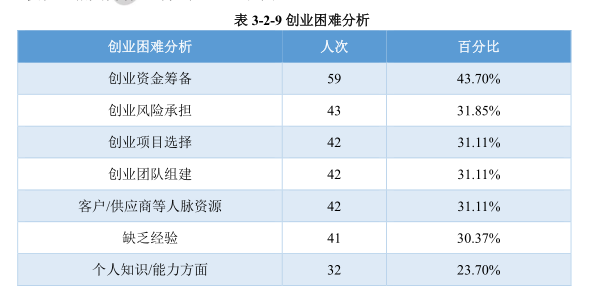 大学生创业基金主要来源 大学生创业基金主要来源是什么