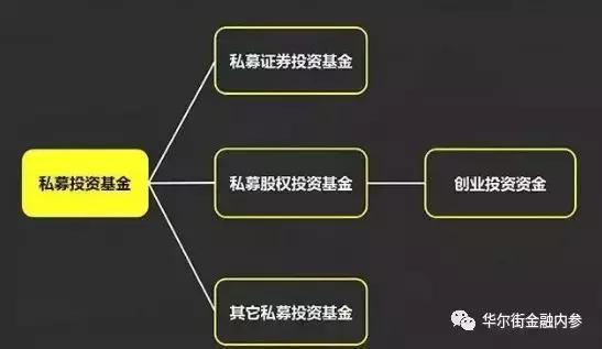 风险投资中的合伙制 风险投资中的合伙制是什么