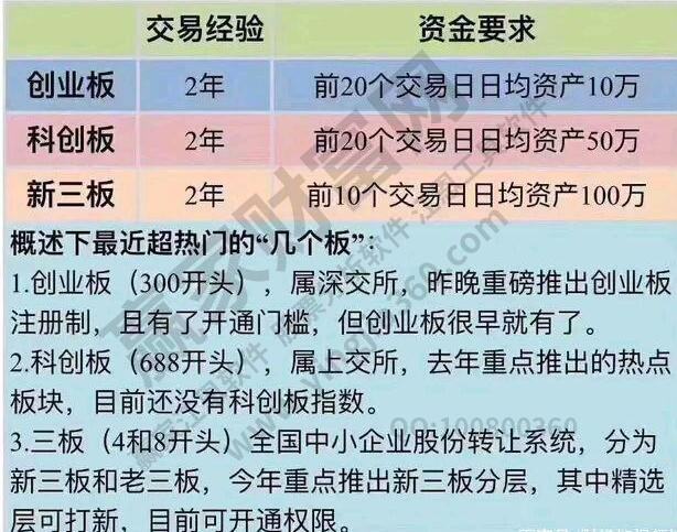 投资10万的创业基金有多少 投资10万的创业基金有多少个