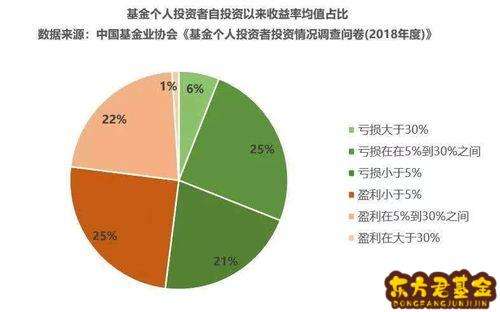 低中高风险投资有些什么 投资高中低风险比例多少合适