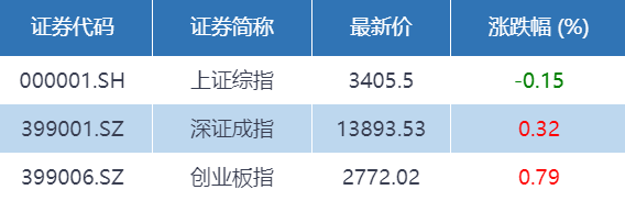 抚顺创业基金官网入口地址 抚顺创业基金官网入口地址在哪