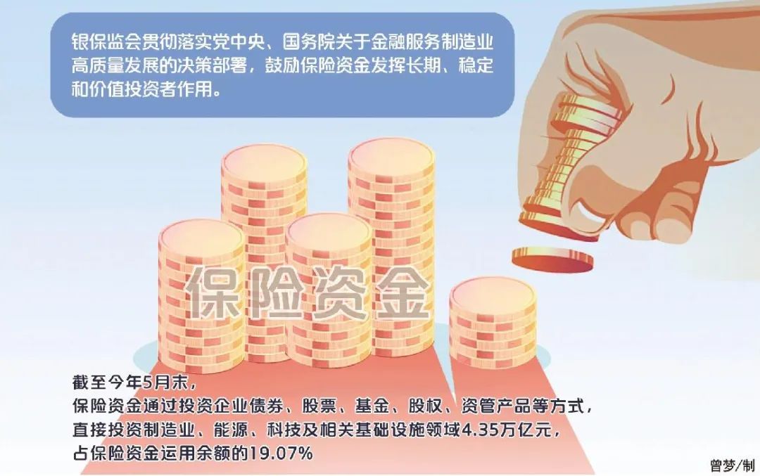 银行创业基金投资什么的 