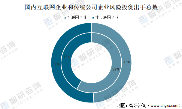 试论述风险投资的发展趋势 论述我国风险投资发展及现状