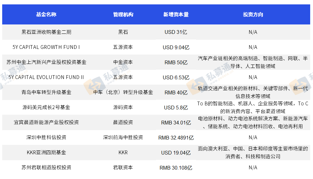 投资比较小的创业基金 投资比较小的创业基金有哪些