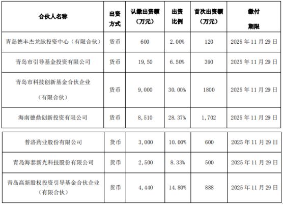 投资比较小的创业基金 投资比较小的创业基金有哪些